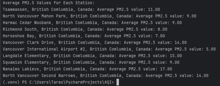 output